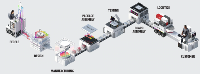 英特爾芯片工藝的“掉隊”究竟意味著什么？
