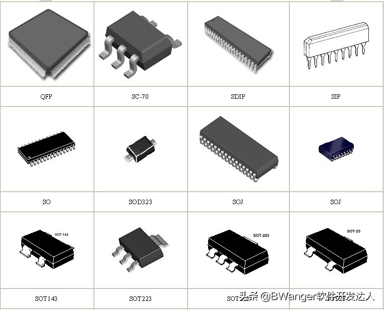 芯片設(shè)計圖紙的保密性 代工廠是否構(gòu)成技術(shù)泄露風(fēng)險