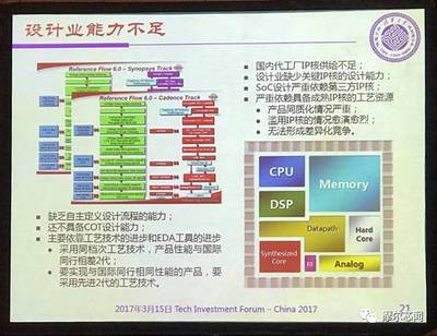 中國集成電路設計 歷程、現狀與未來展望